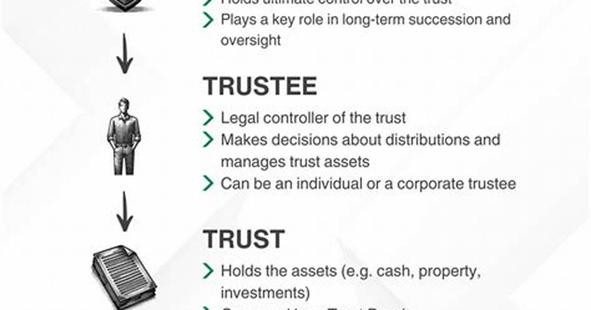 What Is a Family Trust Called?