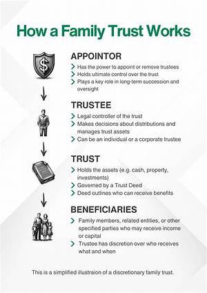 What Is a Family Trust Called?