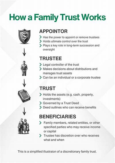 What Is a Family Trust Called?