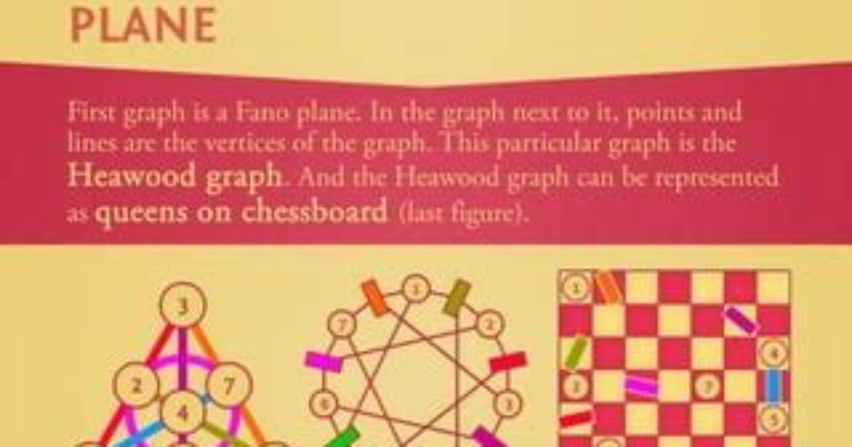 What Is a Fano Plane Used for?