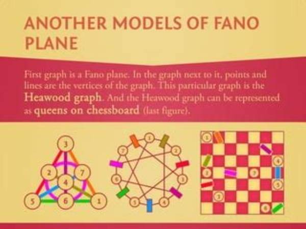 What Is a Fano Plane Used for?