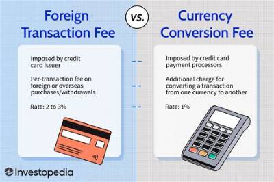 What Is a Foreign Transaction Fee?