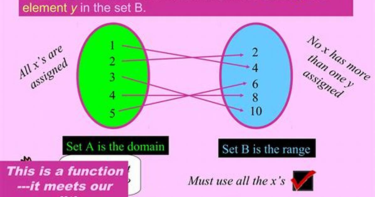 What Is a Function Exactly?