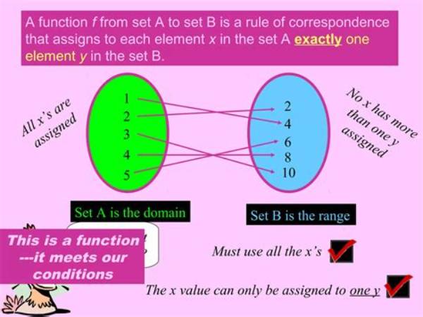 What Is a Function Exactly?