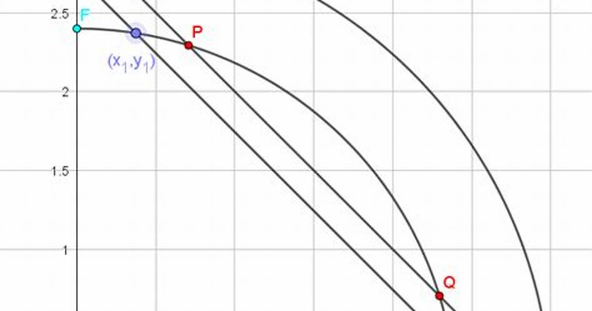 What Is a Functional Inequality?