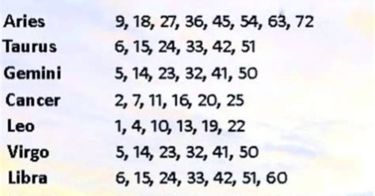 What Is a Good Luck Number?