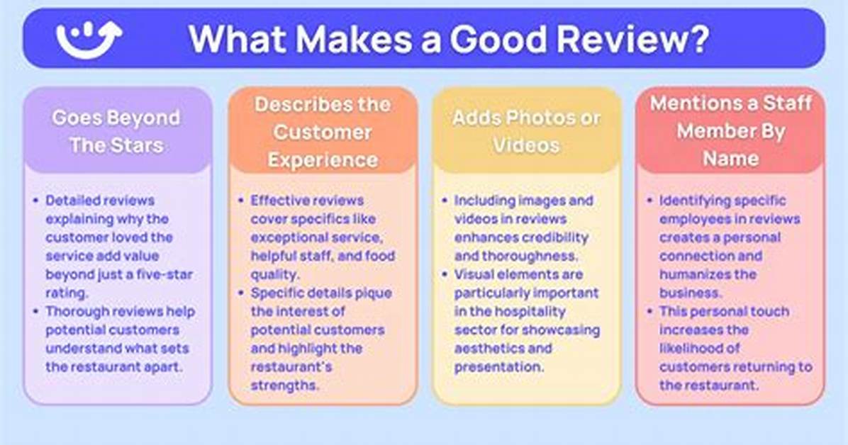 What Is a Good Review?