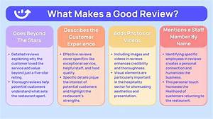 What Is a Good Review?