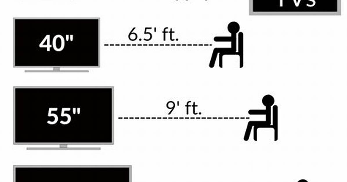 What Is a Good Size Tv for a Living Room?