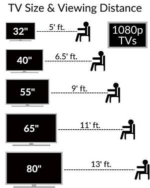 What Is a Good Size Tv for a Living Room?