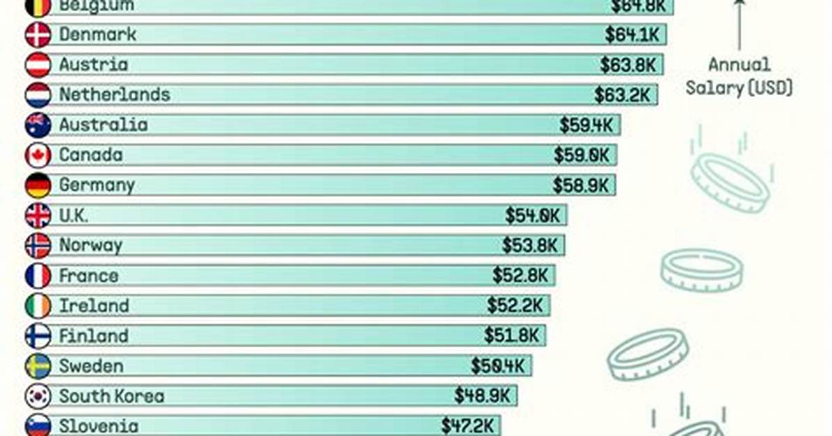 What Is a Good Yearly Salary in Canada?