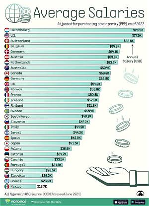 What Is a Good Yearly Salary in Canada?