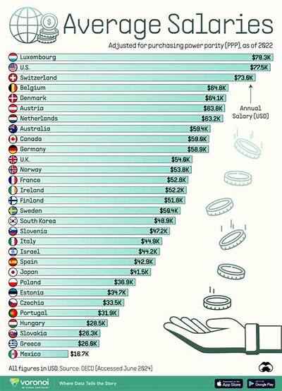 What Is a Good Yearly Salary in Canada?