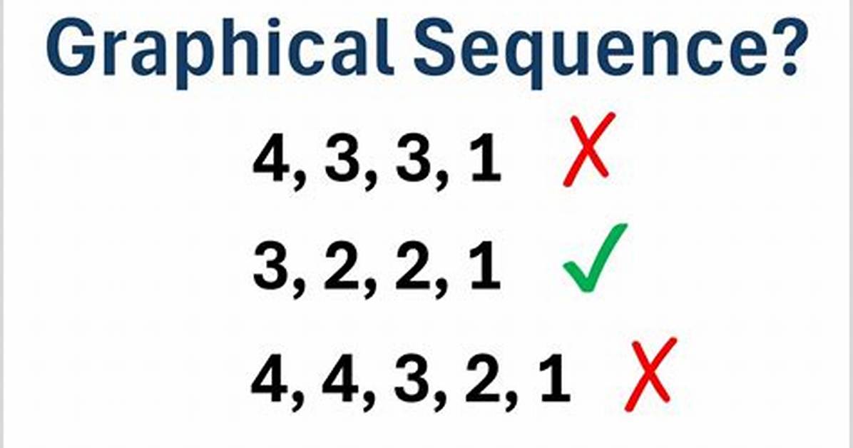 What Is a Graphical Sequence?