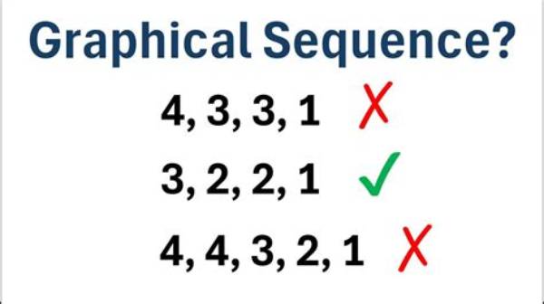 What Is a Graphical Sequence?