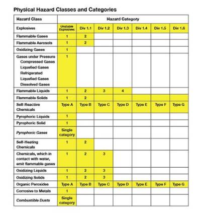 What Is a Joint Hazard Class System?