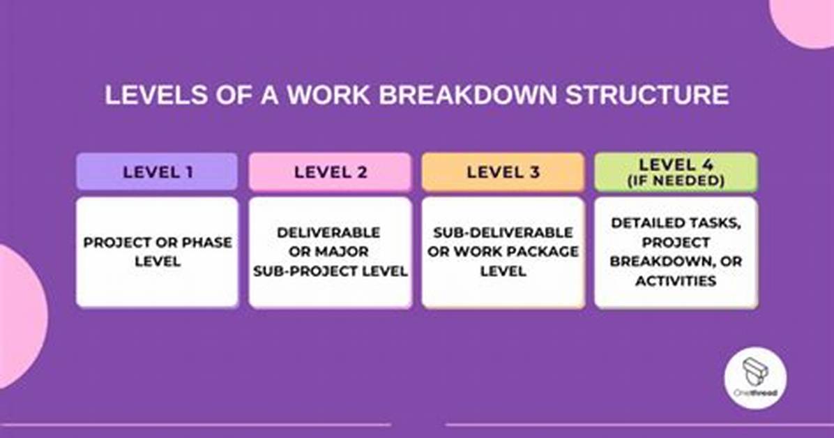 What Is a Level 1 Down