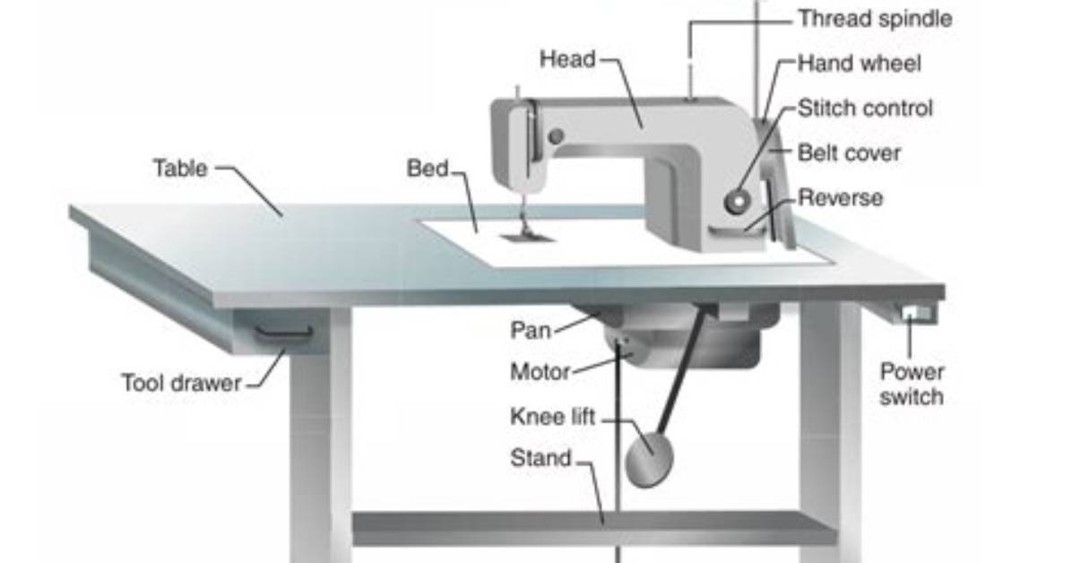 What Is a Machine
