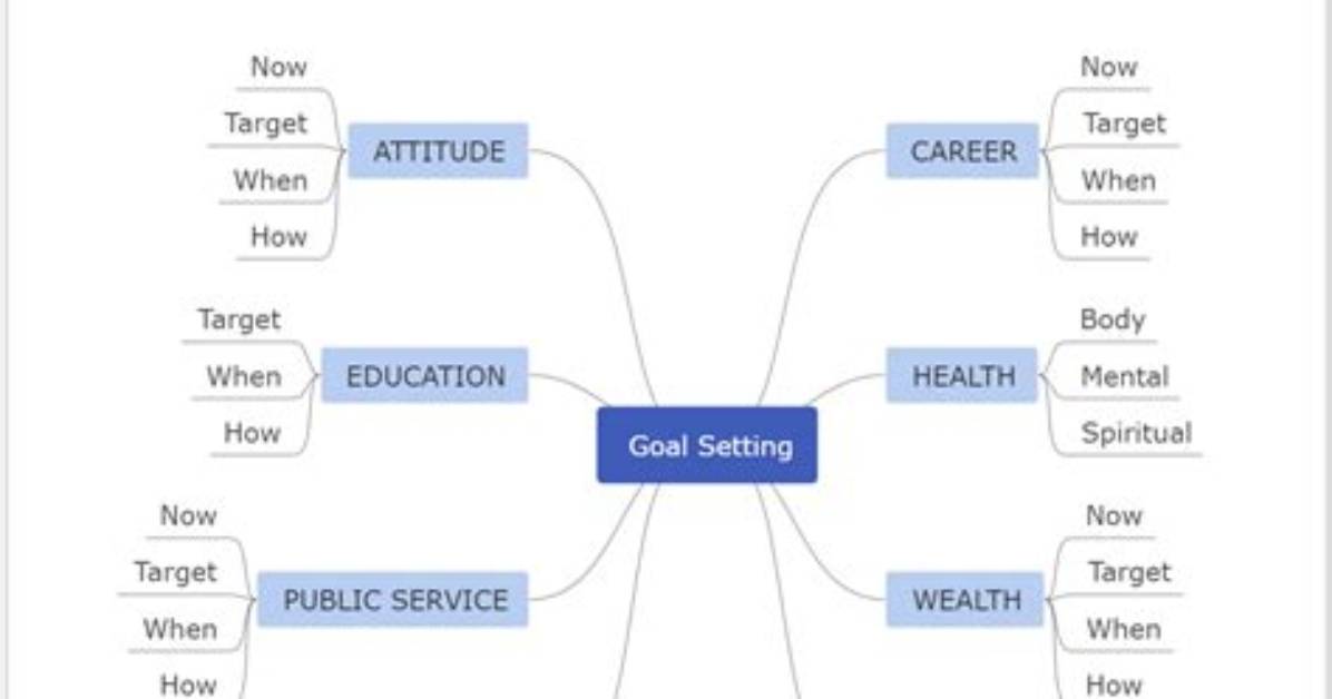 What Is a Mind Goal?