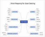 What Is a Mind Goal?