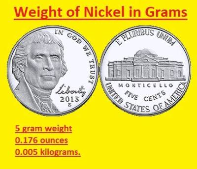 What Is a Nickel Supposed to Weigh on a Scale?