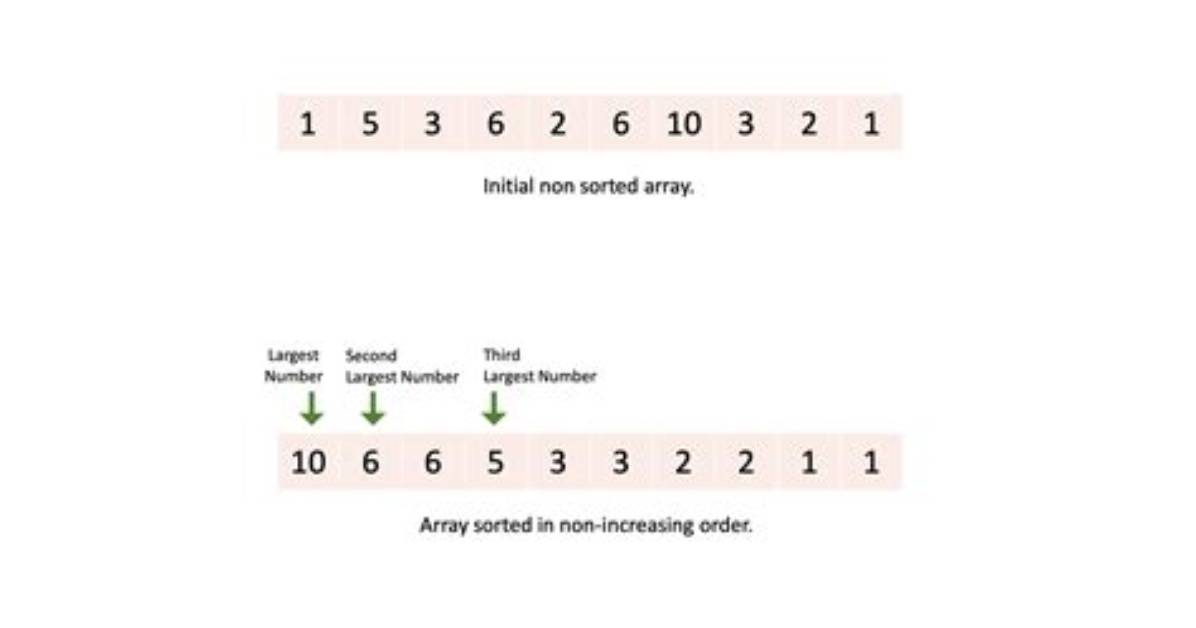 What Is a Non Increasing Order?
