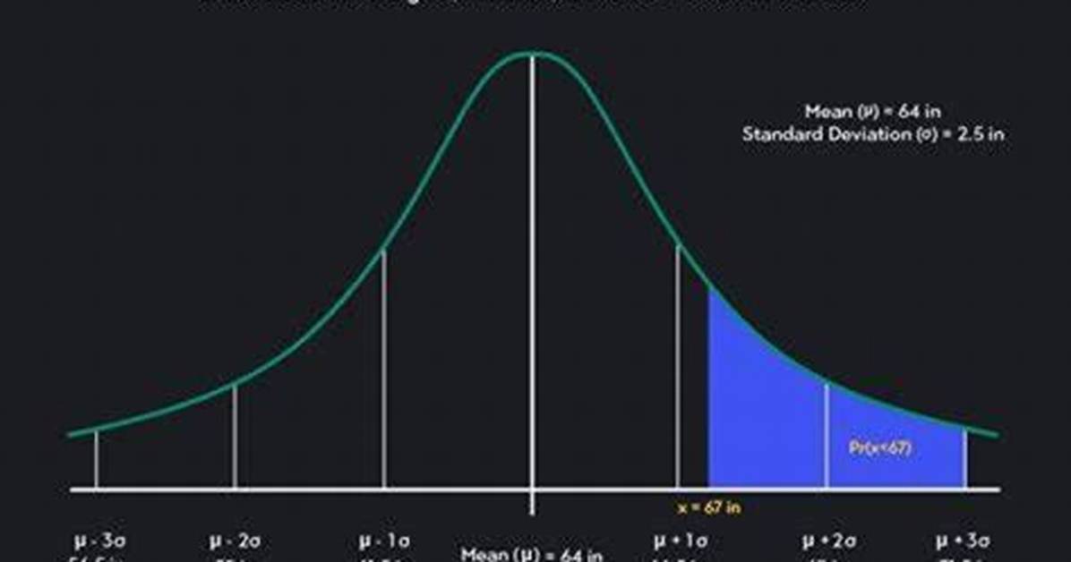 What Is a Normal Hsa Distribution?