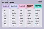 What Is a Noun for Meliorate?