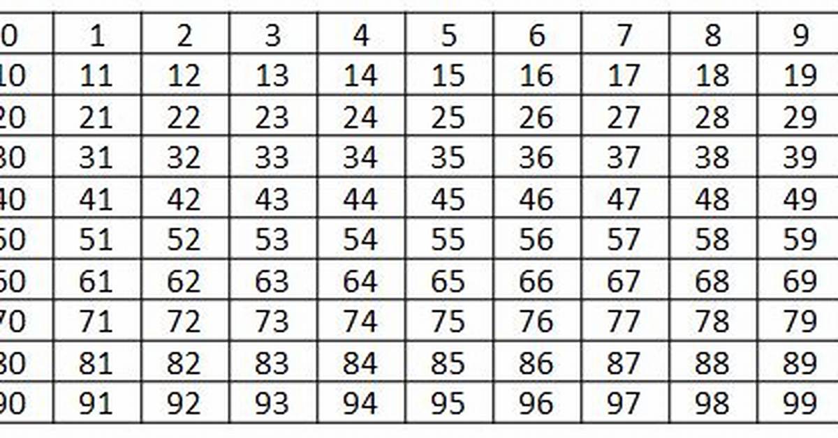 What Is a Number with Distinct Digits?
