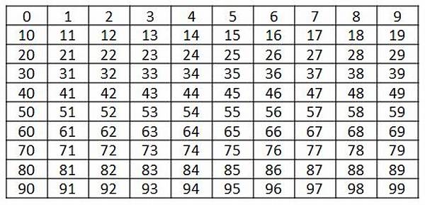 What Is a Number with Distinct Digits?