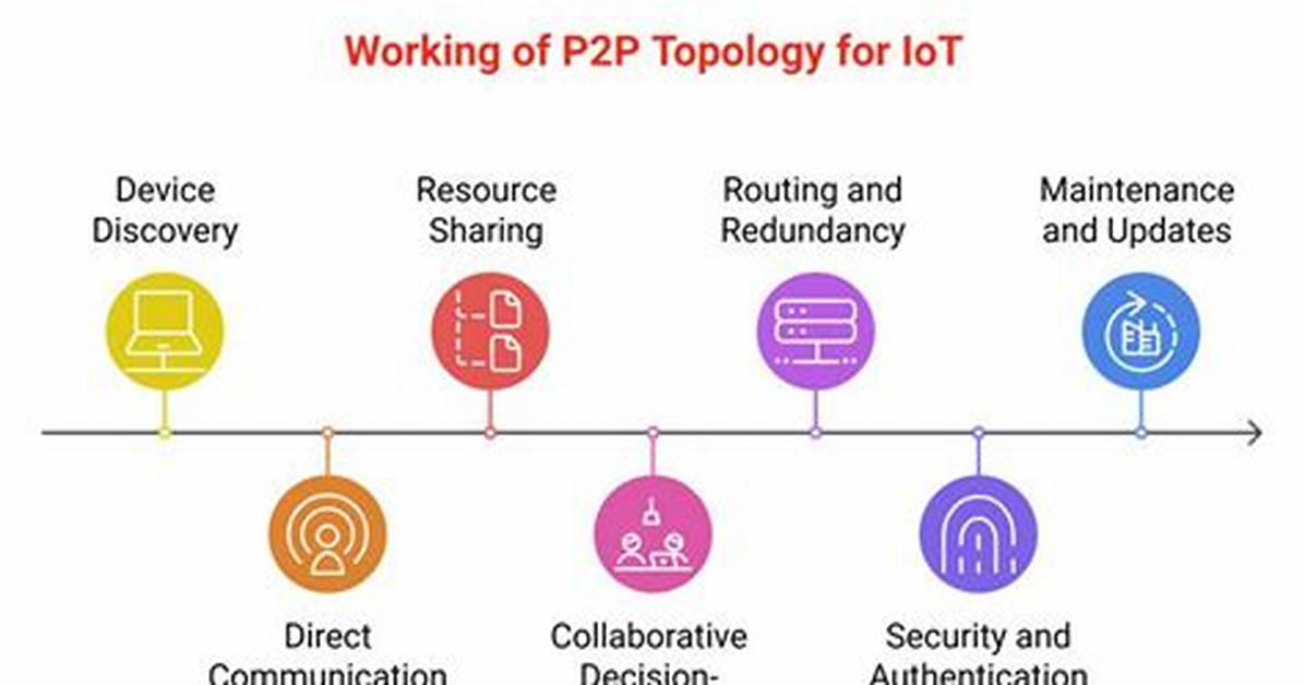 What Is a P2P Connection in Iot: a Comprehensive Guide