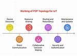 What Is a P2P Connection in Iot: a Comprehensive Guide