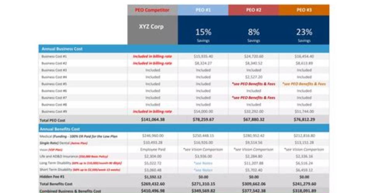 What Is a Peo Payroll Report?