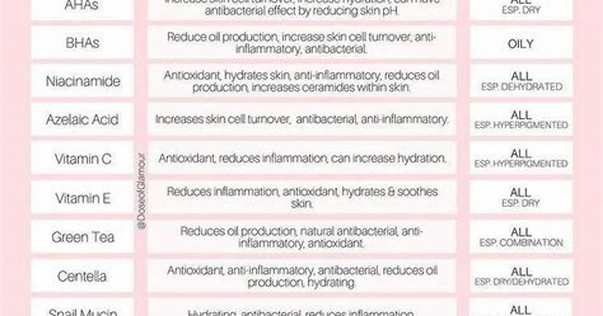 What Is a Popular Skincare Ingredient That Could Cause Clogged Pores and Breakouts?