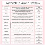 What Is a Popular Skincare Ingredient That Could Cause Clogged Pores and Breakouts?