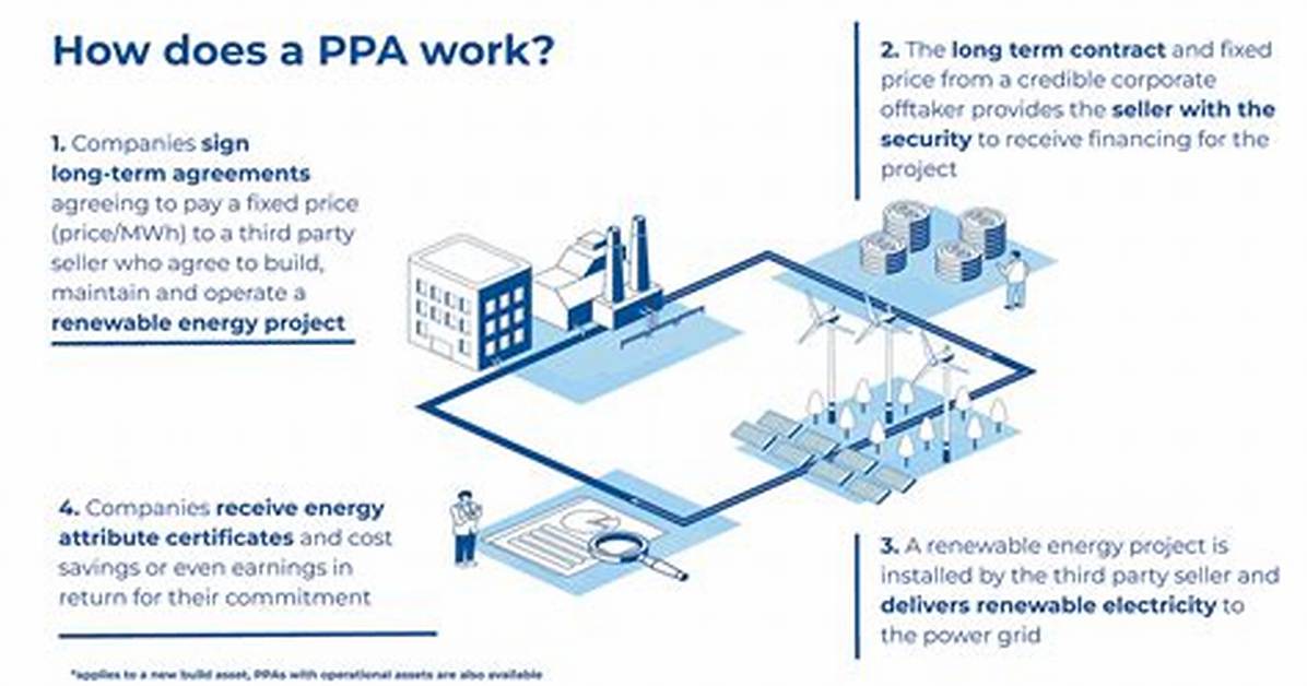 What Is a Ppa Company?
