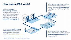 What Is a Ppa Company?