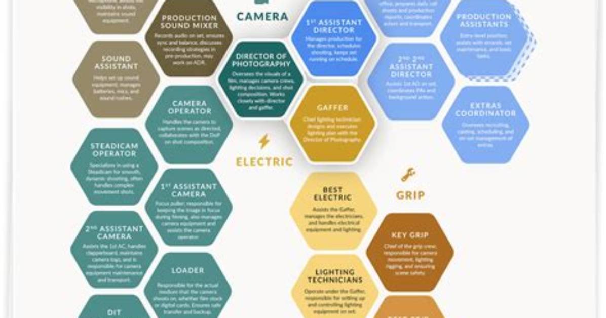 What Is a Production Position?