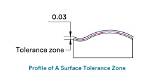 What Is a Profile Tolerance?