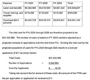 What Is a Ptin Fee?