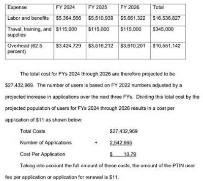 What Is a Ptin Fee?