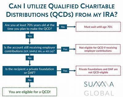What Is a Qualified Charity Contribution?