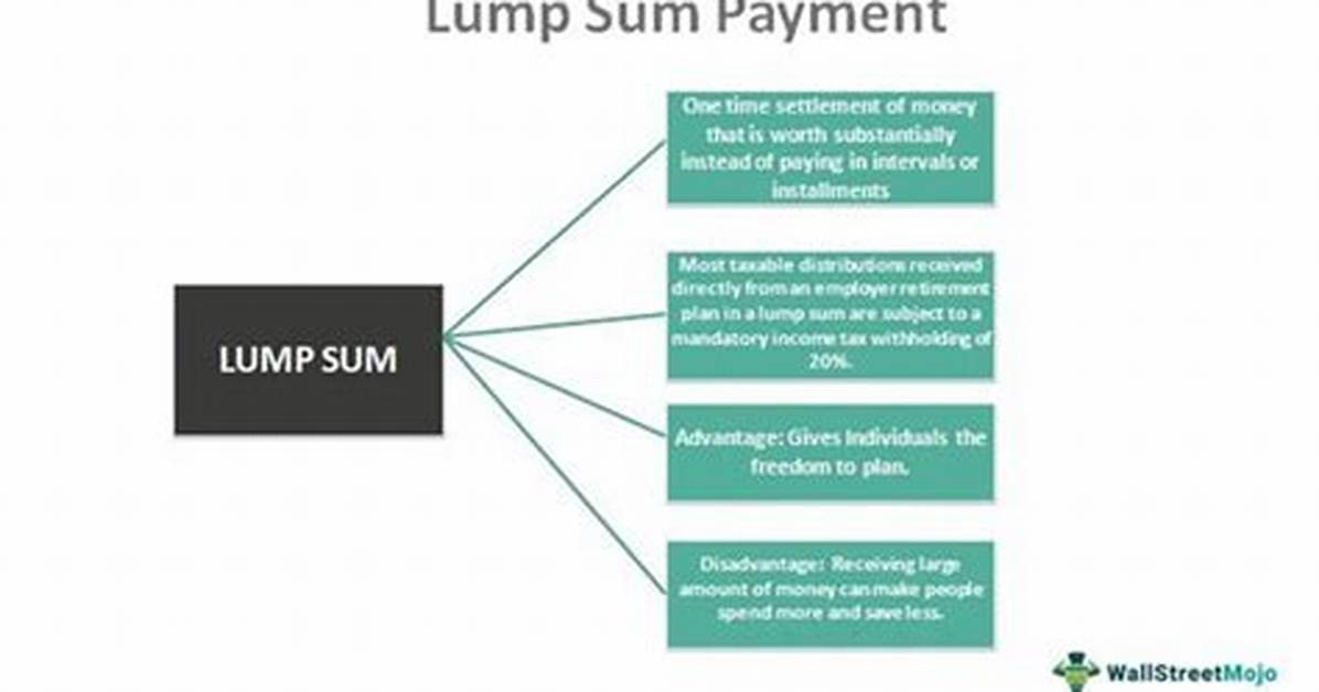 What Is a Qualifying Lump Sum?