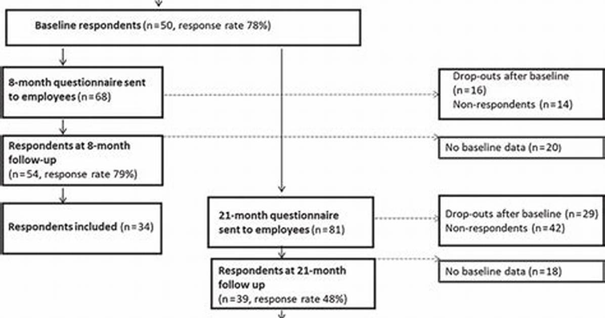 What Is a Questionnaire Response?