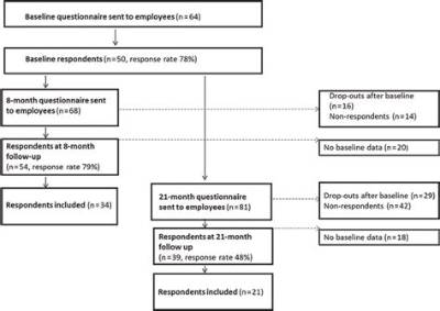 What Is a Questionnaire Response?