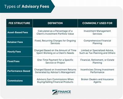 What Is a Reasonable Investment Advisory Fee?