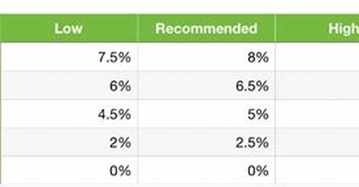 What Is a Reasonable Raise?