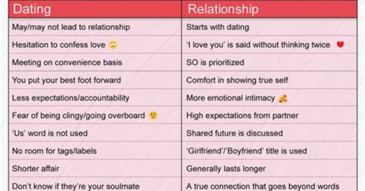 What Is a Relationship vs Dating?