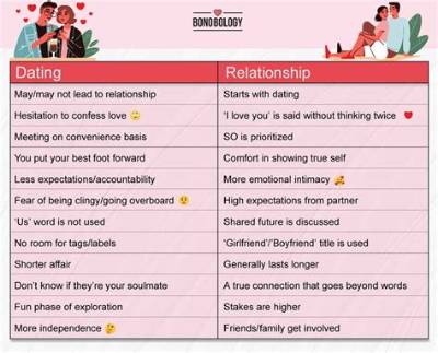 What Is a Relationship vs Dating?