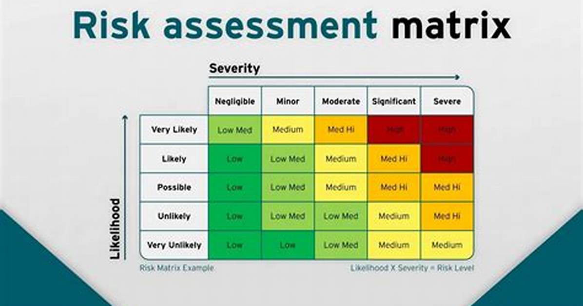What Is a Risk Assessment for an Experiment?